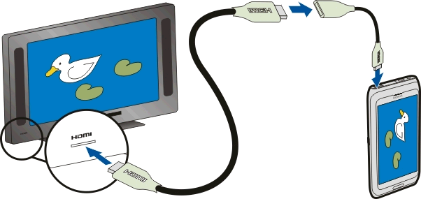 Foto e video 73 2 Collegare un cavo HDMI all'adattatore, quindi al connettore HDMI di una TV. Potrebbe essere necessario selezionare manualmente l'input HDMI sulla TV.