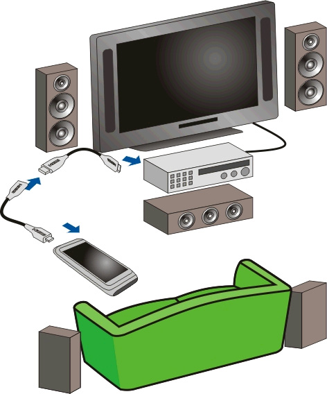 Con i sistemi compatibili si possono guardare video HD con audio di alta qualità