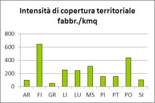 Figura 8: Indici di intensità di edificazione per i capoluoghi della Regione Toscana 11 Le Regioni a confronto Le analisi condotte sulle due regioni oggetto di osservazione, di particolare rilevanza