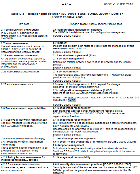 Allegato D Relazione con la ISO IEC