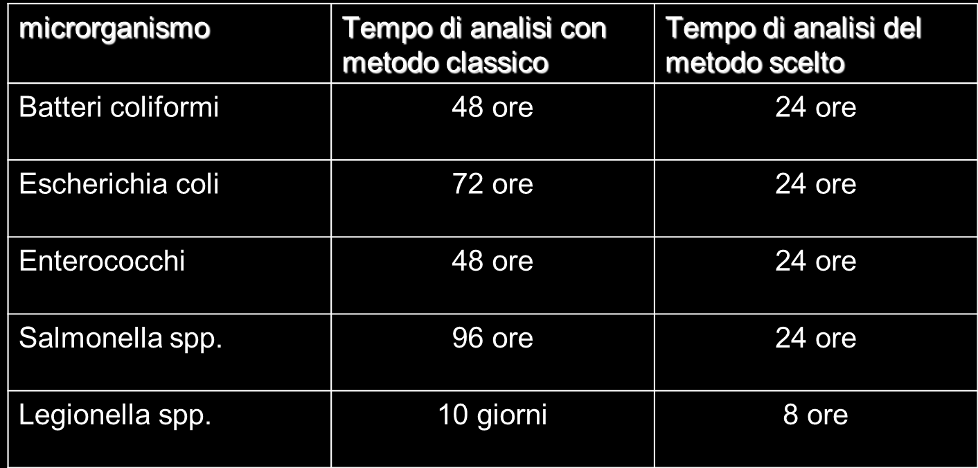 Analisi batteriologiche: impiego di test rapidi nello