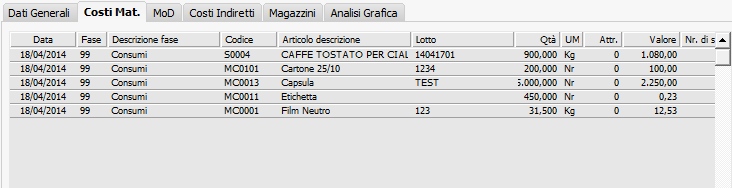 Analisi AnalisiOrdinidi Produzione Analisi