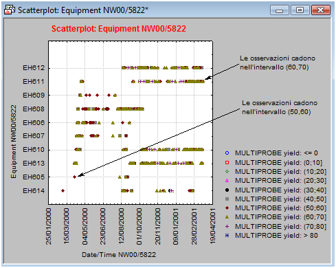 Pagina 7 Variabile Dipendente (Continua) MULTIPROBEyld Nei box plot, per ogni gruppo di casi definiti dalla variabile categoriale sono riportati i rispettivi intervalli di variazione.