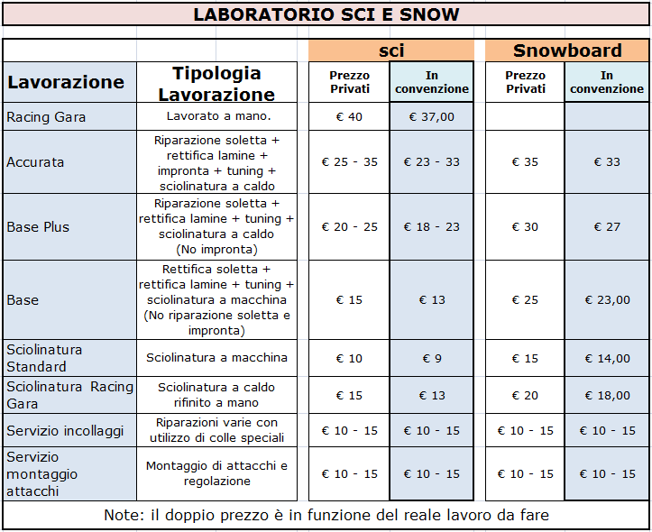 - Acquistare prodotti di marca di alta qualità risparmiando su abbigliamento, accessori, sci e snowboard, con sconto da listino.