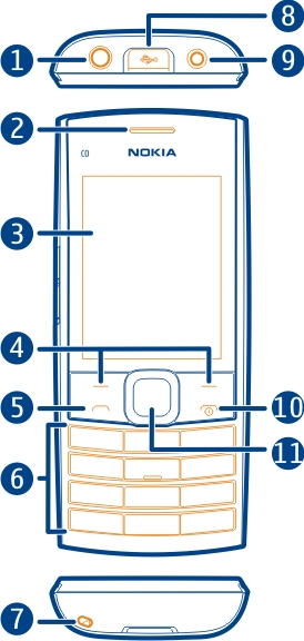 Operazioni preliminari 5 Operazioni preliminari Tasti e componenti 1 Connettore dell'auricolare/connettore AV Nokia (3,5 mm) 2 Ricevitore 3 Schermo 4 Tasti di selezione 5 Tasto di