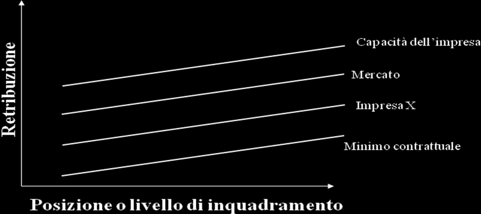 chiave, devono rispettare alcune regole: confrontare posizioni di uguale peso e importanza sul mercato, includere informazioni rilevanti rispetto al sistema premiante nella sua totalità, comprendere