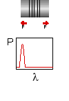 I sensori FBG Dalla formula precedente, usando i valori tipici per una fibra ottica dei vari coefficienti, si ottiene una variazione della lunghezza d'onda di Bragg riflessa