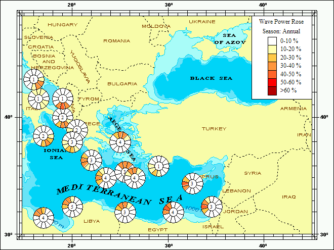 Offshore Energy Assessment European