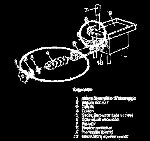 UTILIZZO La macchine è utilizzata per ridurre le dimensioni della carne fresca o congelata, dei prodotti a base di carne e pesce mediante una serie di utensili da taglio.