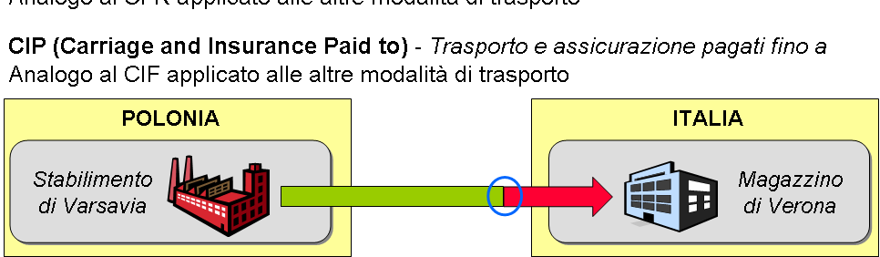 GLI INCOTERMS