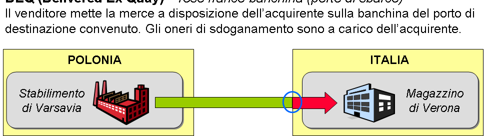 GLI INCOTERMS