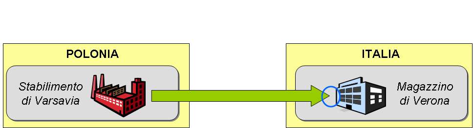 GLI INCOTERMS