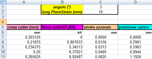 Arrivati a questo punto si può utilizzare tutto il modello analitico per ricavare la Forza3D: Figura 68: Foglio di Excel in cui sono presenti tutte le voci per l analisi numerica in 3D 8.1.