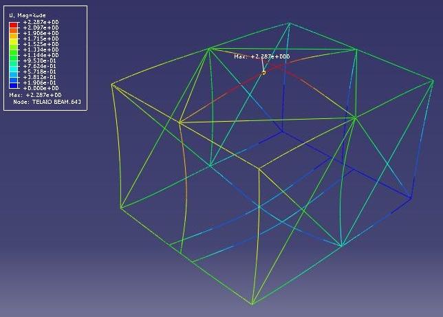 Caso 2 Visualizzando la configurazione deformata si nota come lo spostamento massimo, nel caso che le forze impresse dagli attuatori verticali abbiano verso discorde, è diminuito a u max = 1.