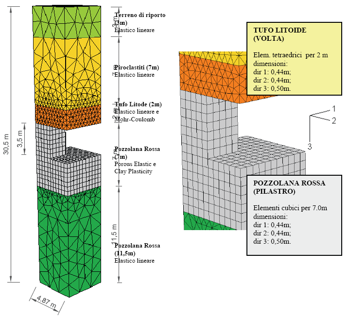 3.3.2 - Modello 2: Analisi tridimensionale di pilastri quadrati e rettangolari con area tributaria quadrata Il modello 2 (Fig. 3.
