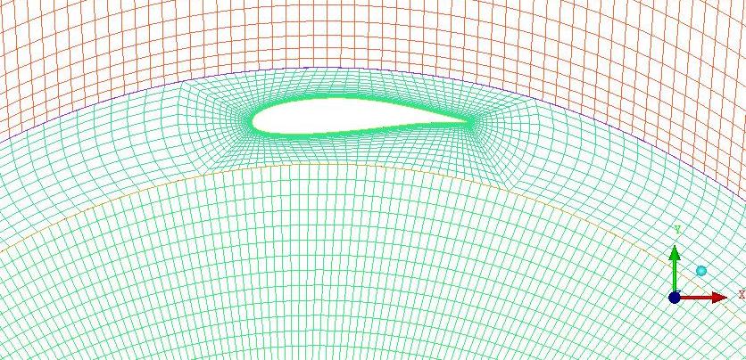 Definite le condizioni al contorno passiamo ad analizzare la mesh utilizzata. Come anticipato in precedenza è stata realizzata utilizzando 75.285 elementi quadrilateri per i tre domini.