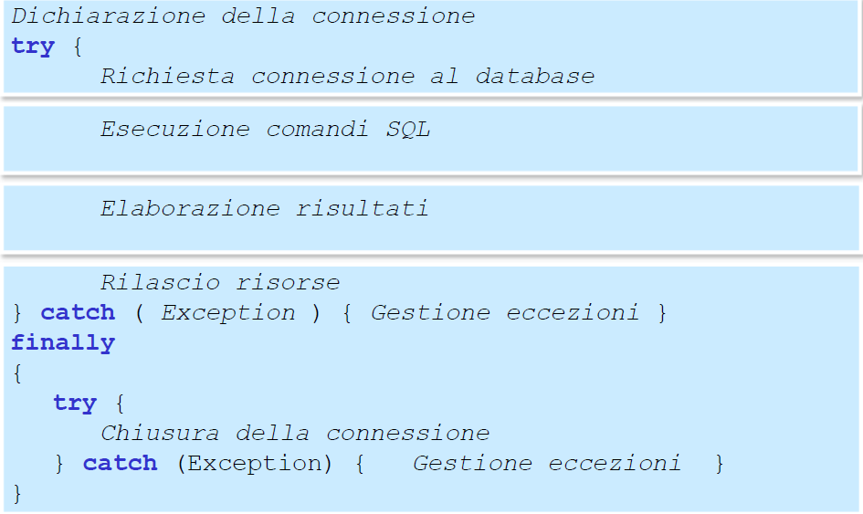 Schema per l accesso ai dati in