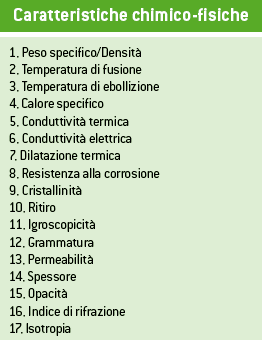 Le caratteristiche chimico-fisiche si riferiscono alla struttura interna dei materiali ed al loro aspetto esterno. Le più importanti sono: 1.