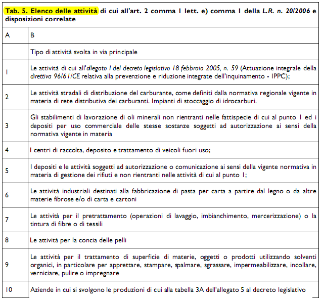 U.OVA Ambiente Regolamento comunale degli scarichi di acque reflue e meteoriche in ambiente ALLEGATO N.