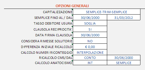 N.B. La scelta delle soglie usura dipende anche dall importo dell affidamento.