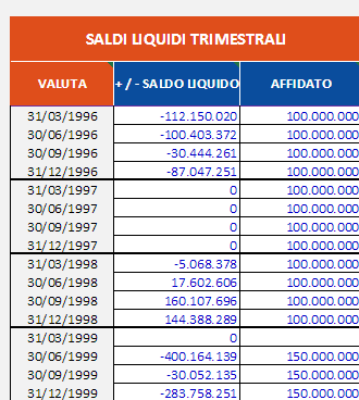 Rimane solo da aggiungere che il calcolo degli interessi anatocistici, come si intuisce dal metodo che si utilizza, rimane puramente virtuale e in alcuni casi, in virtù della metodica iterativa