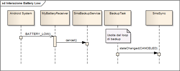 CAPITOLO 3. CASO DI STUDIO: SMS BACKUP+ 77 Figura 3.