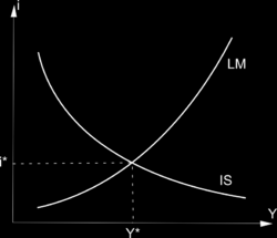 Modello IS-LM,