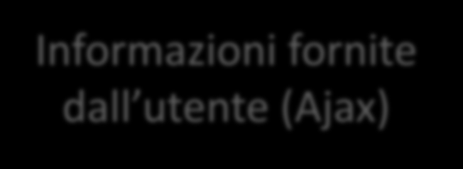 Pagine dinamiche come?