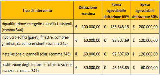 BENEFICIARI POSSESSORI-DETENTORI CHE SOSTENGONO LE SPESE PRIVATI - PERSONE FISICHE PARTITE IVA, SOCIETÀ DI PERSONE, SOCIETÀ DI CAPITALI, ENTI proprietà, usufrutto, uso, abitazione, superficie,