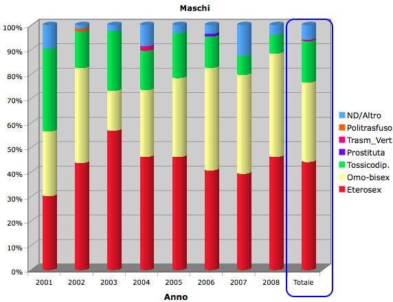 Grafico 2.