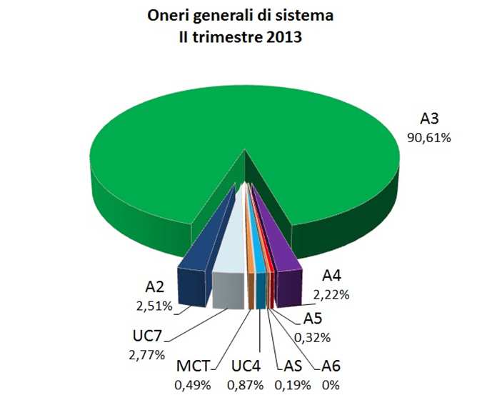 Regolazione dei SEU e dei SESEU e vantaggi