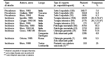 ICA: FREQUENZA DEL FENOMENO, IN STUDI CONDOTTI IN