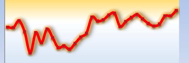 Marzo 2012 Report Mensile Pagina 3 Dati di produzione Dettaglio di produzione e rendimento nel mese di Marzo 8000 7000 6000 Rendimento misurato 105,0% 100,0% Energia KWh 5000 4000 3000 2000