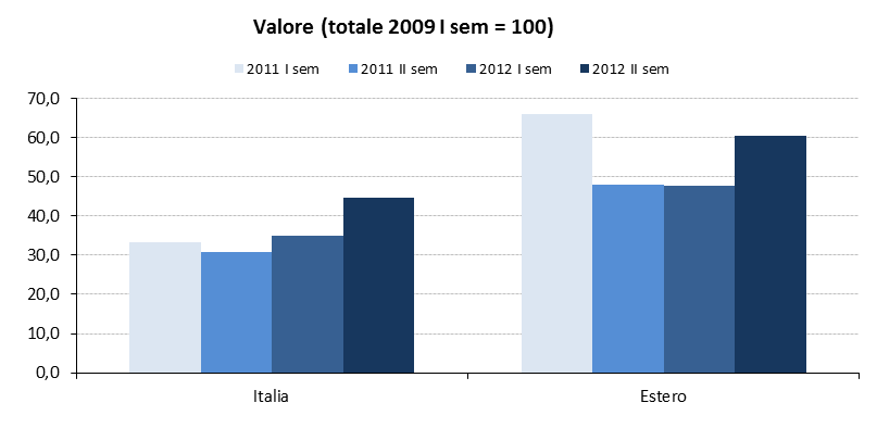 RAPPORTO STATISTICO SULLE FRODI CON LE CARTE DI PAGAMENTO NO.