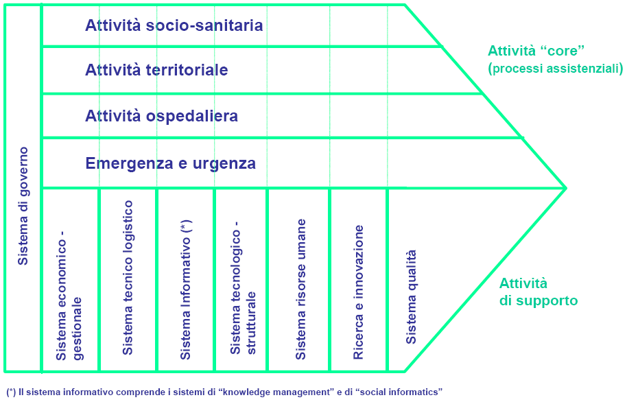 U.O.e del singolo ospedale ad una logica di efficienza allocativa del sistema nella sua globalità.