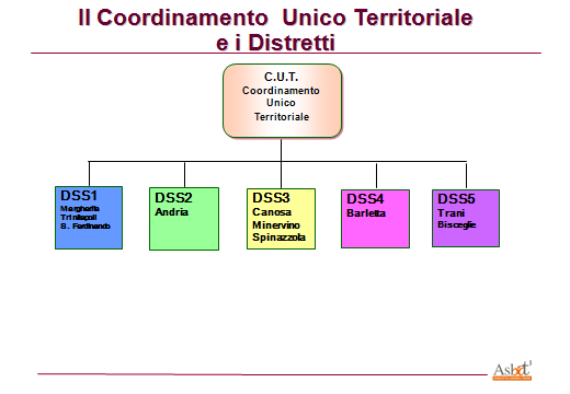 articolati su sette stabilimenti.