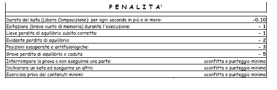 15 PROVA STILE KATA - KIHON Classe Bambini La prova sarà di libera scelta, o un KATA CODIFICATO dalla Federazione o di LIBERA COMPOSIZIONE (max 35") nella combinazione in successione di posture ed