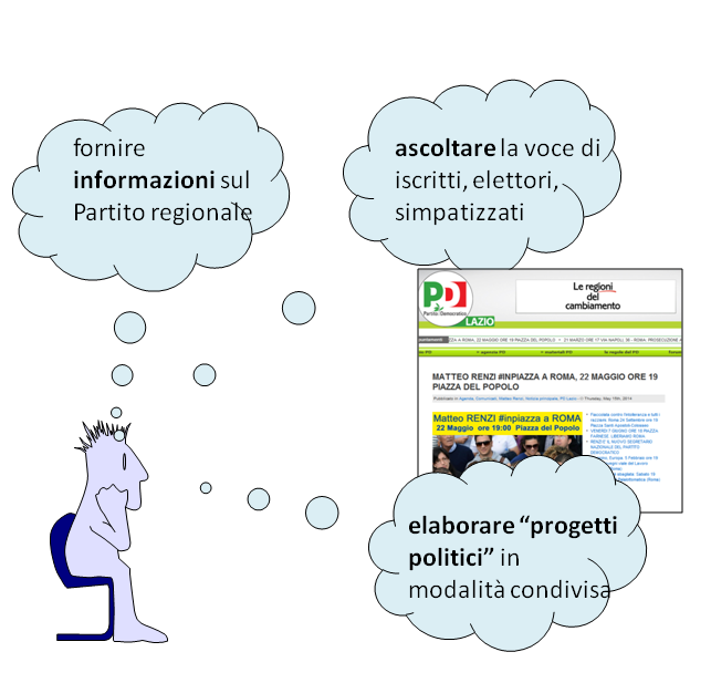 GUIDA ALLA LETTURA Questo documento è una bozza in consultazione che riporta le linee guida per la progettazione del nuovo sito web del Partito Democratico del Lazio.