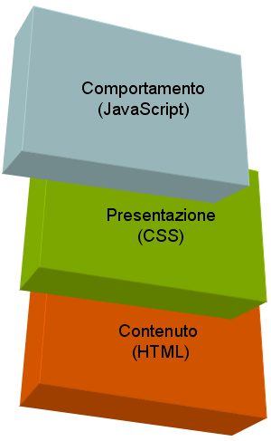 zione e comportamento. Figura 1.3: Le componenti di una pagina web Il livello di contenuto è sempre presente.