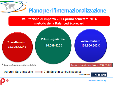 complessivo è stato pari al 43,2% (619 imprese su 1433).