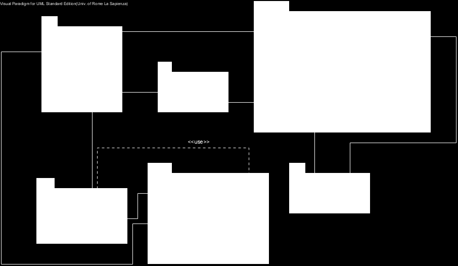 Sequence Diagram: