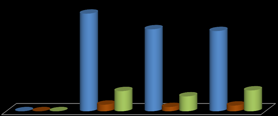 3 Imprese dell industria alimentare per tipologia di conduzione e regione 8.334 8.103 5.783 882 943 3.769 515 2.186 2.012 1.371 342 1.013 Campania Sicilia Puglia Calabria Stock al 30.09.