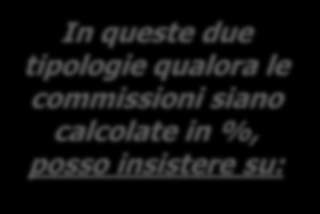 Le tipologie di pricing e patrimonio di riferimento (2/2) Fee only La remunerazione è esclusivamente relativa al servizio di consulenza.