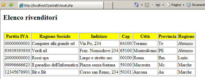 Istituto di Istruzione Superiore Alessandrini - Marino 8 for($i=;$i<=$numrighe;$i++) { $riga = mysql_fetch_array ($result echo"<tr>"; for($j=0;$j<=6;$j++) { echo"<td>$riga[$j]</td>"; } echo"</tr>"; }