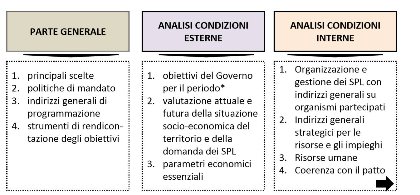 LA SEZIONE