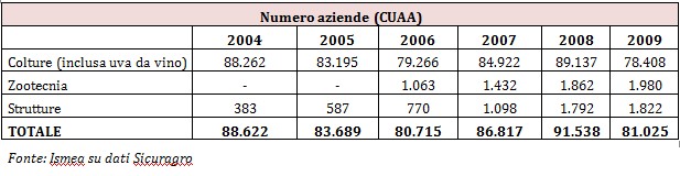 finanziamento e contribuzione al premio