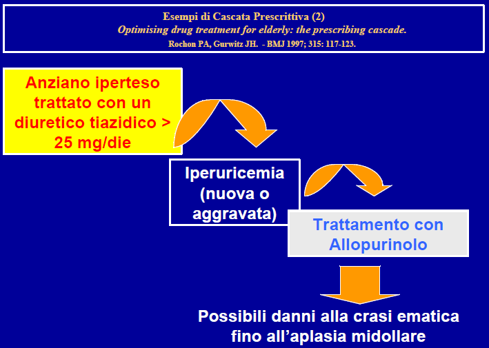 Caso clinico: