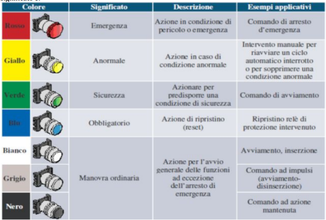 PULSANTI di