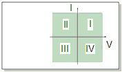 In entrambe le configurazioni di questa struttura deve essere V > 0 (vincolo di polarità) mentre i può essere > oppure < di 0 (nessun vincolo di direzionalità) È compito del controllo mantenere la