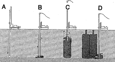 Figura 4: Procedimento del trattamento jetting: A: perforazione; B: inserimento dell iniezione; C: iniezione, rotazione ed estrazione; C: ripetizione con/senza sovrapposizione del trattamento.